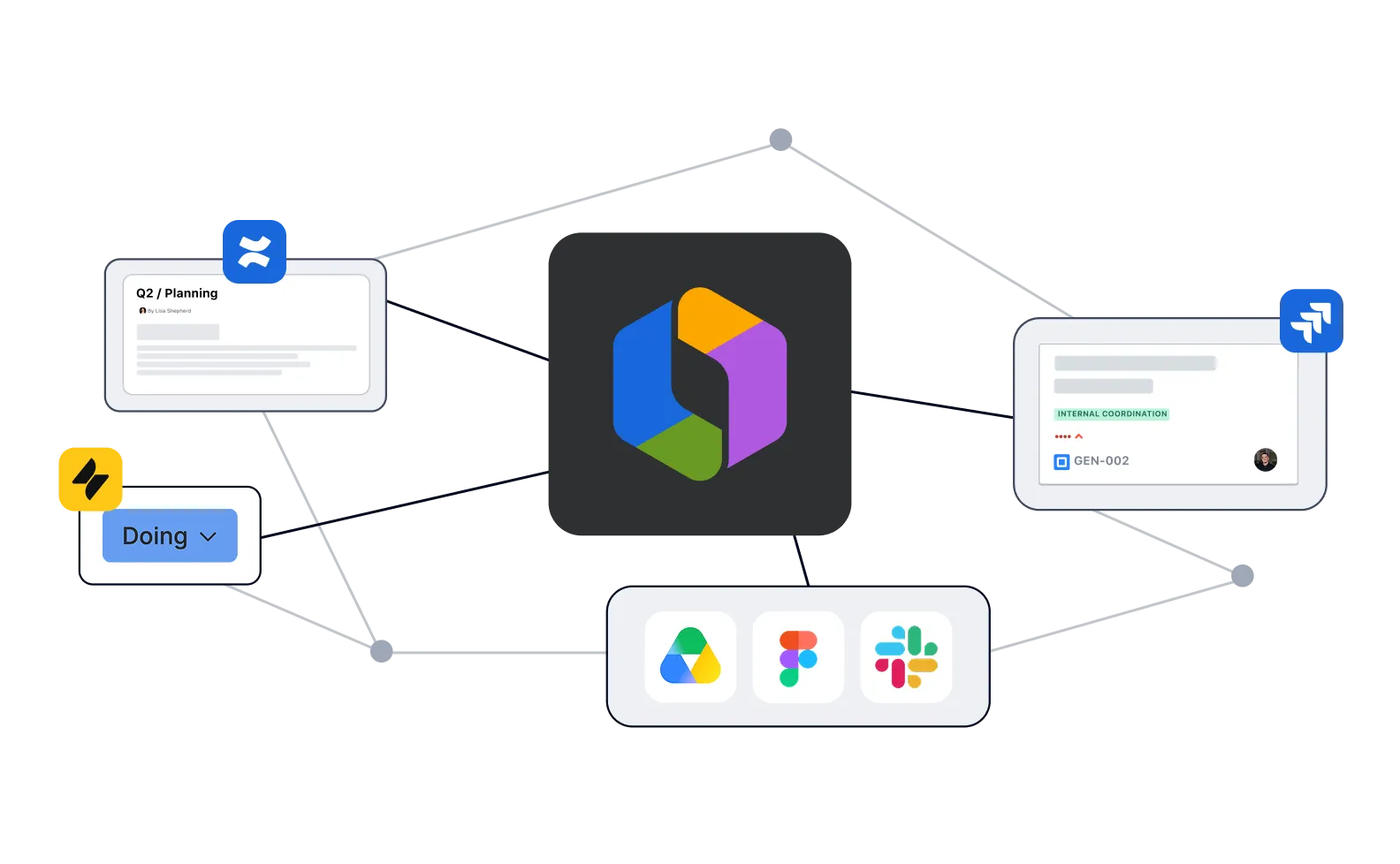 AI-Native Organization mit Atlassian – Rovo, Teamwork Graph und Unternehmenskontext