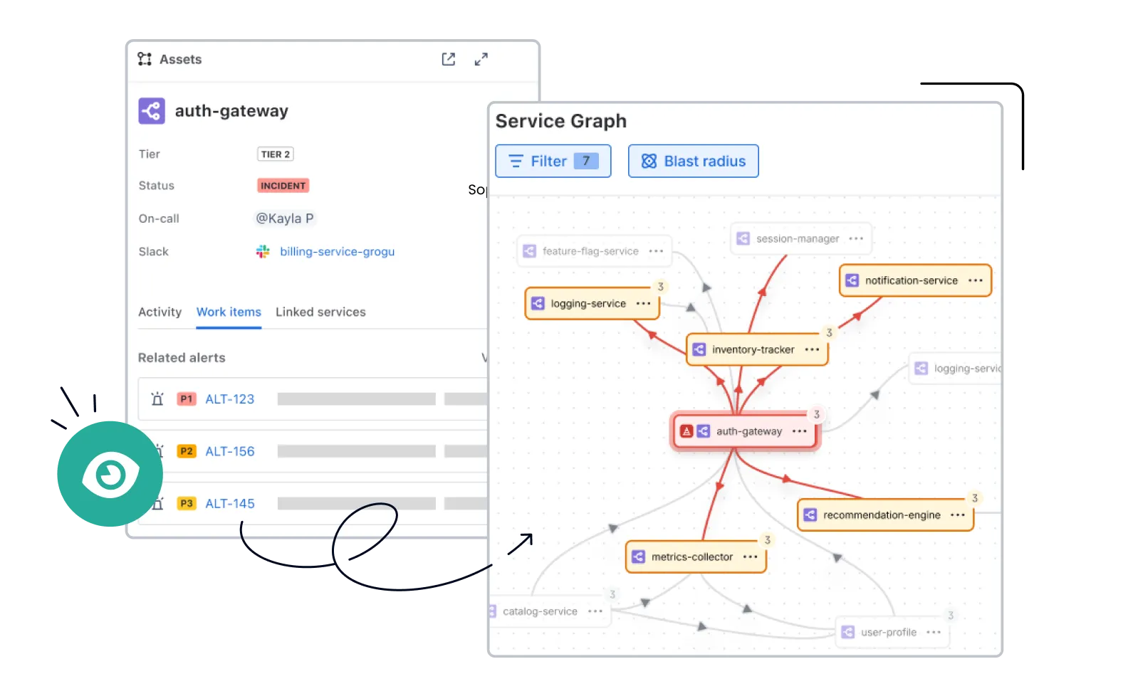 CMDB - Services Collection